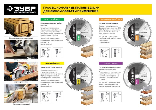 Диск пильный "Быстрый рез" по дереву, максимальный ресурс, 255х30 мм, 24Т, ЗУБР, ( 36850-255-30-24 ) Диск пильный "Быстрый рез" по дереву, максимальный ресурс, 255х30 мм, 24Т, ЗУБР, ( 36850-255-30-24 )