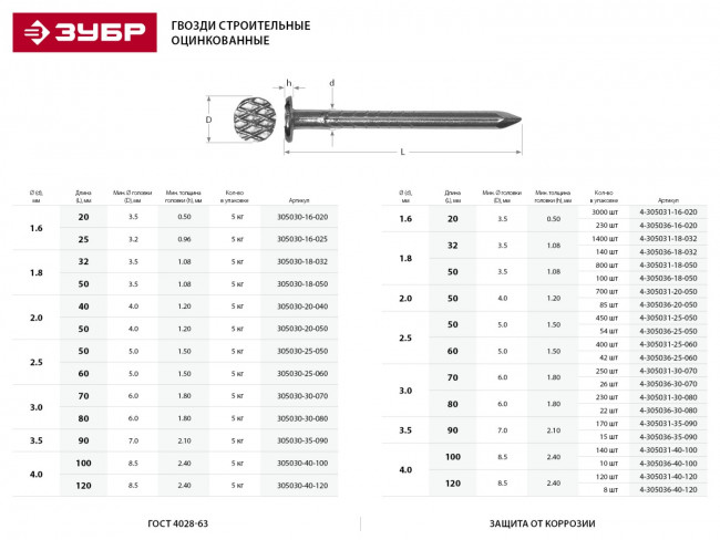 Гвозди строительные оцинкованные ГОСТ 4028-63, 50 х 2.5 мм, 5 кг, ЗУБР, ( 305030-25-050 ) Гвозди строительные оцинкованные ГОСТ 4028-63, 50 х 2.5 мм, 5 кг, ЗУБР, ( 305030-25-050 )