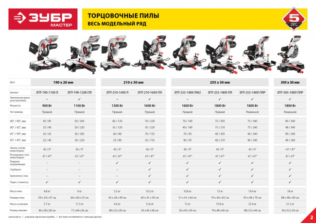 Пила торцовочная, ЗУБР ЗПТ-255-1800 ПЛ, d= 255 x 30 мм, 1800 Вт, 5000 об/мин, с протяжкой, лазер, удлинители стола,  ( ЗПТ-255-1800 ПЛ )