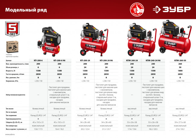 Компрессор воздушный с набором аксессуаров, 240 л/мин, 24 л, 1500 Вт, ЗУБР ( КПМ-240-24 Н6 )
