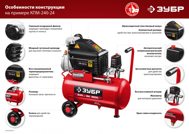 Компрессор воздушный с набором аксессуаров, 240 л/мин, 24 л, 1500 Вт, ЗУБР ( КПМ-240-24 Н6 )
