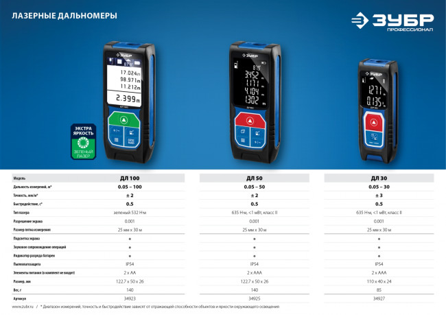 Дальномер лазерный "ДЛ-100", точность 2 мм, дальность 100м, класс защиты IP54, ЗУБР Профессионал, ( 34923 )