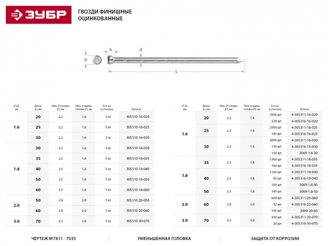 Гвозди финишные оцинкованные, 40 х 1.8 мм, 1100 шт, ЗУБР,  ( 4-305311-18-040 )