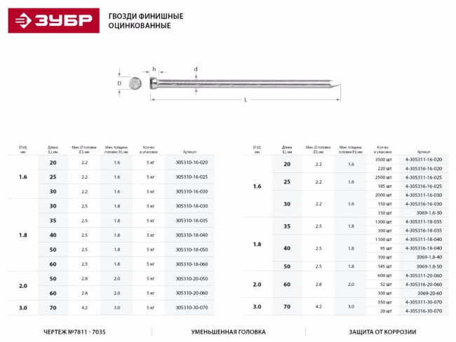 Гвозди финишные оцинкованные, 40 х 1.8 мм, 1100 шт, ЗУБР,  ( 4-305311-18-040 )