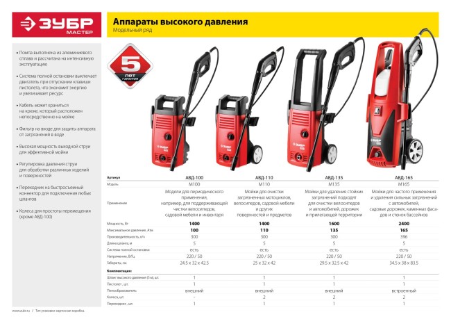 Мойка высокого давления (минимойка) электрич, ЗУБР АВД-100,макс. 100 Атм, 300л/ч,1400Вт,бачок для средства, АКВА-СТОП, 5м шланг, пистолет 375,  ( АВД-100 )