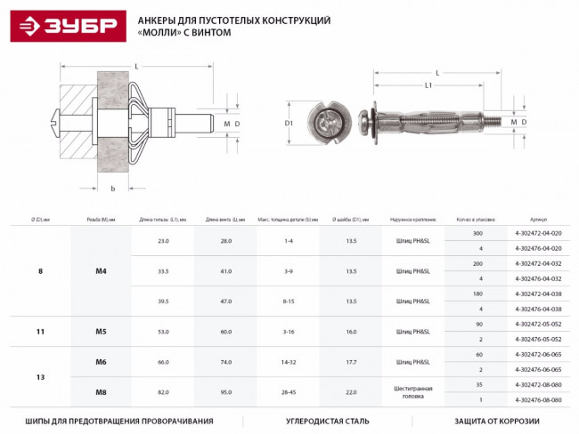 Анкер МОЛЛИ для пустотелых материалов, М4х21х5мм, 300шт, с винтом PH2&SL, оцинкованный, ЗУБР,  ( 4-302472-04-020 )