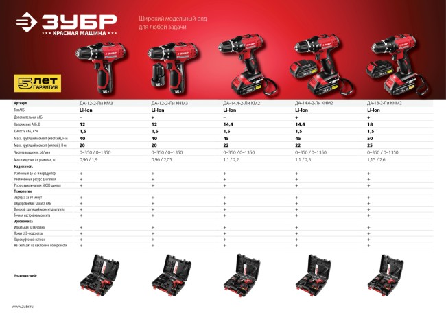 Дрель-шуруповерт 12 В, Li-Ion, ЗУБР,  ( ДА-12-2-Ли КМ3 )