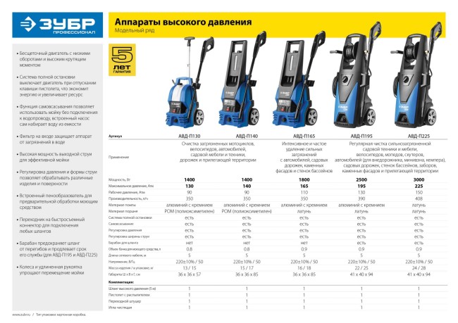 Мойка высокого давлен (минимойка) электр, ЗУБР Профессионал АВД-П130,макс.130Атм,350л/ч,1400Вт,колеса,телескоп. рук-ка,АКВА-СТОП,5м шланг,пист-т 375,  ( АВД-П130 )