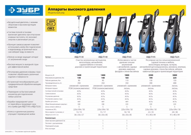 Мойка высокого давления (минимойка) электр, ЗУБР Профессионал АВД-П165, макс. 165Атм,350л/ч,1800Вт,колеса,бесщет двиг,АВТО-СТОП, 5м шланг,пистолет 375,  ( АВД-П165 )
