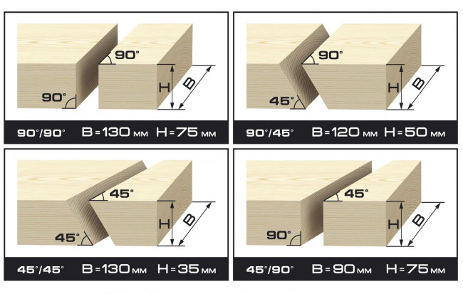 Пила торцовочная комбинированная, ЗУБР ЗПТК-255-1800, d= 250 x 30 мм, 1800Вт, 4500 об/мин, 90°- 75/130 мм, 45°- 35/90 мм,  ( ЗПТК-255-1800 )