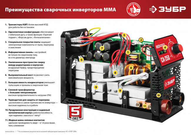 Сварочный аппарат инверторный, 250 А, ЗУБР ( СА-250 ) Сварочный аппарат инверторный, 250 А, ЗУБР ( СА-250 )