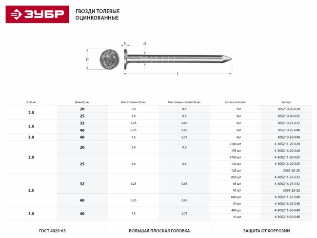 Гвозди толевые оцинкованные, ГОСТ 4029-63, 25 х 2.0 мм, 1700 шт, ЗУБР,  ( 4-305211-20-025 )