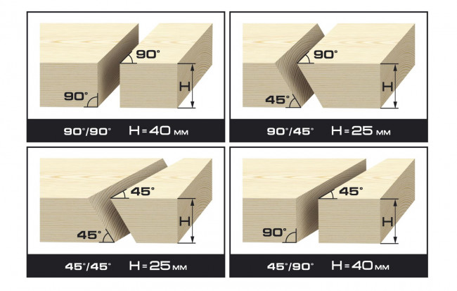 Пила настольная, ЗУБР, 2950 об/мин, 200х30 мм, 800 Вт,  ( ЗПДС-200-800 )