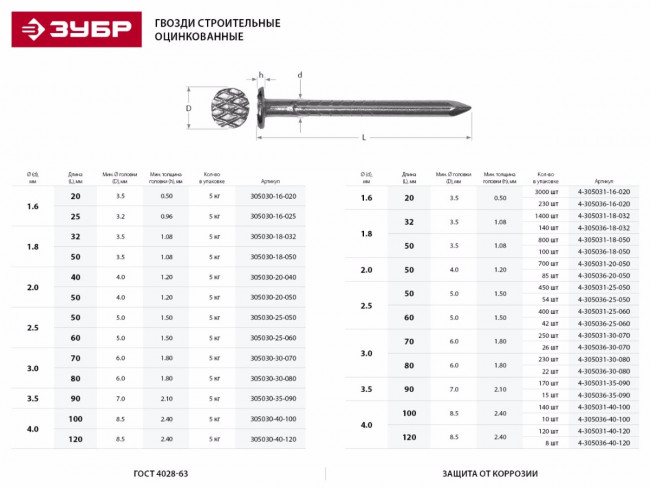 Гвозди строительные оцинкованные, ГОСТ 4028-63, 50 х 1.8 мм, 800 шт, ЗУБР,  ( 4-305031-18-050 )