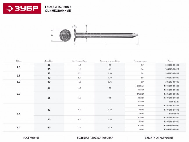 Гвозди толевые оцинкованные, ГОСТ 4029-63, 32 х 2.5 мм, 850 шт, ЗУБР,  ( 4-305211-25-032 )
