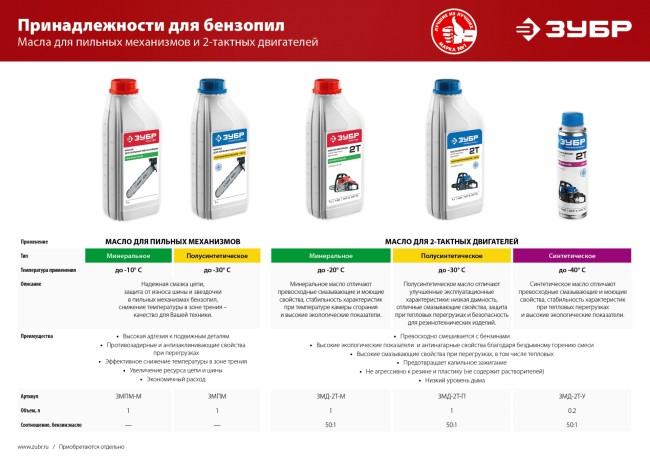 Масло ЗУБР, для 2-х тактных двигателей, минеральное, соотнош. бензин-масло 50:1, класс API TC, M/F 3, 1л, ( ЗМД-2Т-М ) Масло ЗУБР, для 2-х тактных двигателей, минеральное, соотнош. бензин-масло 50:1, класс API TC, M/F 3, 1л, ( ЗМД-2Т-М )