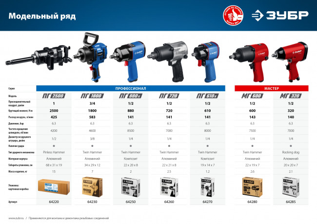 ЗУБР ПГ-2500, 1", 2500 Нм, ударный пневматический гайковерт ( 64220 ) ЗУБР ПГ-2500, 1", 2500 Нм, ударный пневматический гайковерт ( 64220 )